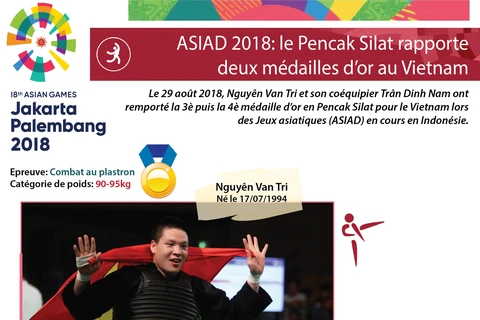 ASIAD 2018: le Pencak Silat rapporte deux médailles d’or au Vietnam