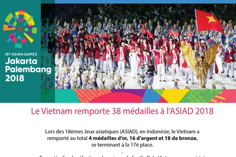 [Infographie] Le Vietnam remporte 38 médailles à l’ASIAD 2018