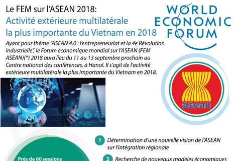 [Infographie] Programme du Forum économique mondial sur l'ASEAN 2018