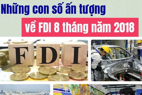 Plus de 24 milliards de dollars d’IDE injectés au Vietnam en huit mois