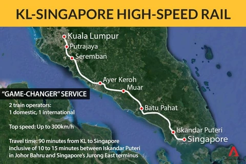Malaisie et Singapour parviennent à un accord sur un projet ferroviaire commun