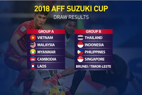 Le Vietnam a obtenu les droits de diffusion des matchs de l’AFF Suzuki Cup 2018