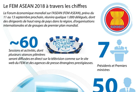 [Infographie] Le FEM ASEAN 2018 à travers les chiffres