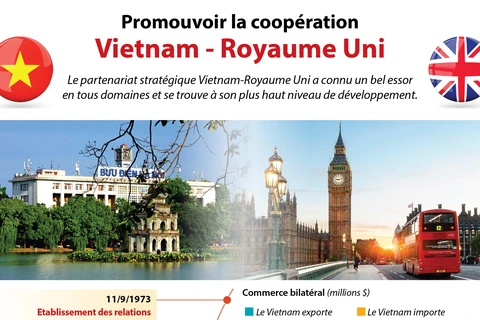 [Infographie] Promouvoir la coopération Vietnam - Royaume Uni