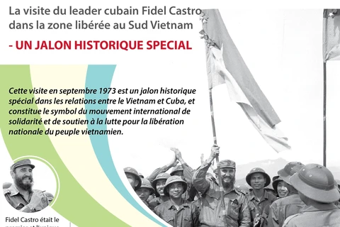 [Infographie] Visite du leader cubain Fidel Castro dans la zone libérée au Sud Vietnam