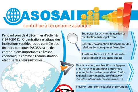 [Infographie] L'ASOSAI contribue au développement de l'économie asiatique