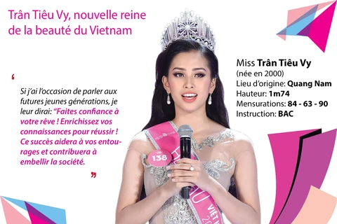 [Infographie] Trân Tiêu Vy sacrée Miss Vietnam 2018