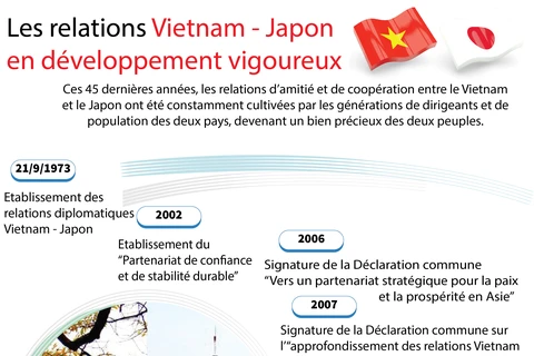 [Infographie] Les relations Vietnam - Japon en développement vigoureux