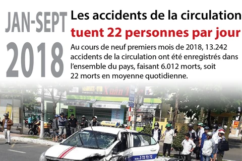 [Infographie] Les accidents de la circulation tuent 22 personnes par jour