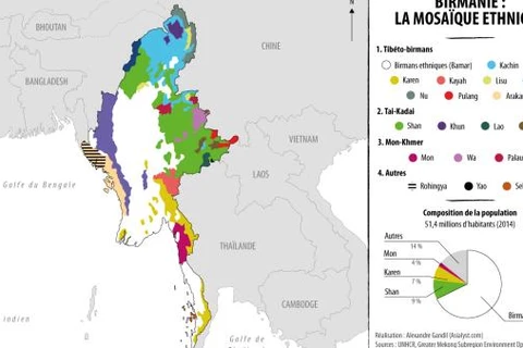 Myanmar : Les négociations de paix trilatérales débutent à Naypyidaw