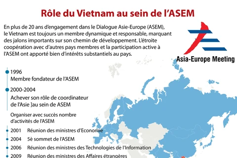 [Infographie] Rôle du Vietnam au sein de l’ASEM