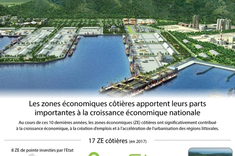 [Infographie] Contributions des ZE côtières à la croissance économique nationale