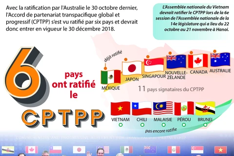 [Infographie] Le CPTPP devrait entrer en vigueur en décembre