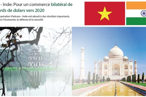 Vietnam - Inde: Pour un commerce bilatéral de 15 milliards de dollars en 2020