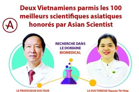 Deux Vietnamiens parmi les 100 meilleurs scientifiques asiatiques honorés par Asian Scientist