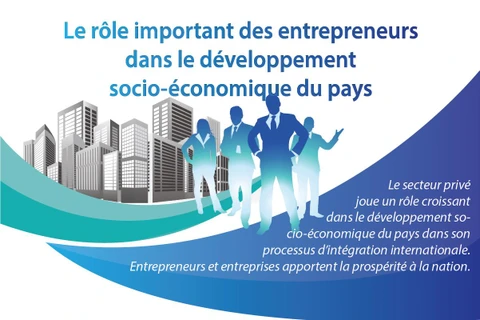 Le rôle important des entrepreneurs dans le développement socio-économique du pays