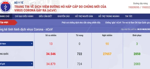 Lancement d'un site Web et d'une application mobile sur le coronavirus au Vietnam