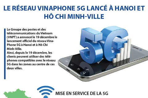 Le réseau VinaPhone 5G lancé à Hanoi et Hô Chi Minh-Ville