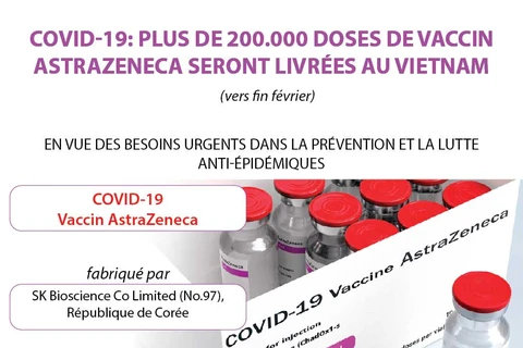 Covid-19: plus de 200.000 doses de vaccin AstraZeneca seront livrées au Vietnam