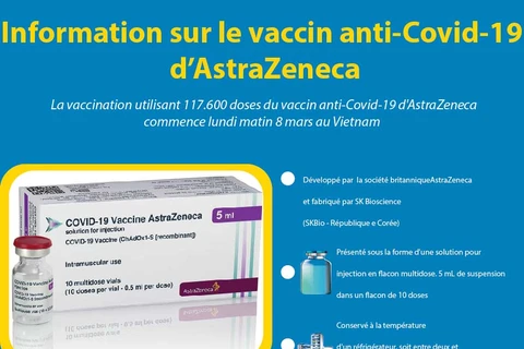 Information sur le vaccin anti-Covid-19 d’AstraZeneca