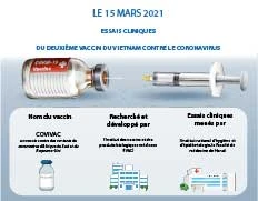 Les essais cliniques du deuxième vaccin du vietnam contre le coronavirus commencent