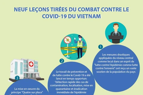 Neuf leçons tirées du combat contre le Covid-19 du Vietnam