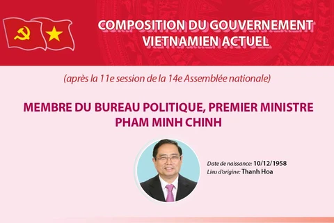 Composition du gouvernement vietnamien actuel