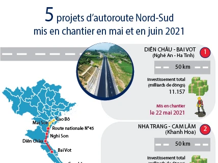 5 projets d’autoroute Nord-Sud mis en chantier en mai et en juin 2021