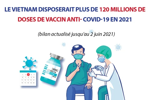 Le Vietnam disposerait plus de 120 millions de doses de vaccin anti- COVID-19 en 2021 