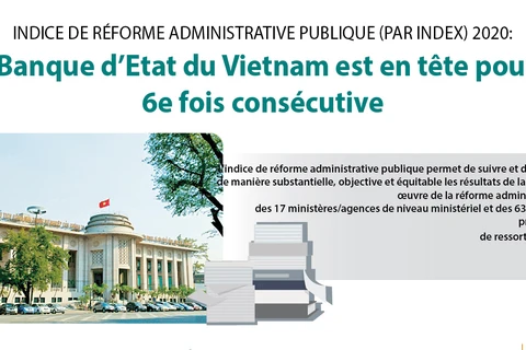 PAR INDEX 2020: la Banque d’Etat du Vietnam est en tête pour la 6e fois consécutive