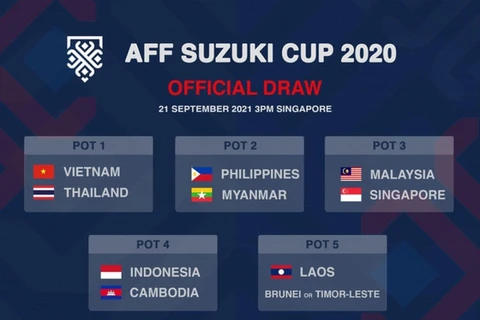 Le Vietnam dans le groupe de tête pour le tirage au sort de la Coupe AFF 2020