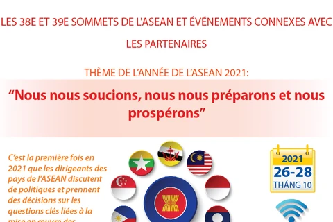 Les 38e et 39e Sommets de l'ASEAN et événements connexes avec les partenaires 