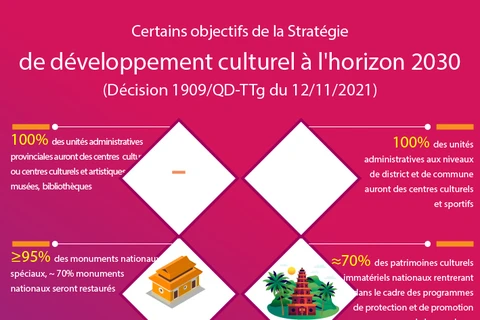 Certains objectifs de la Stratégie de développement culturel à l'horizon 2030