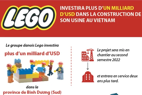 LEGO investira plus d’un milliard d’USD dans la construction de son usine au Vietnam 