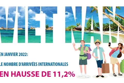 Le nombre d'arrivées internationales au Vietnam en hausse de 11,2% en janvier 2022 