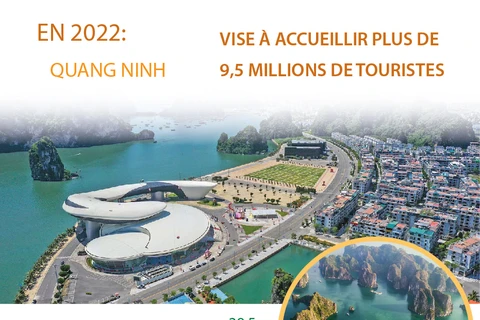 En 2022: Quang Ninh vise à accueillir plus de 9,5 millions de touristes