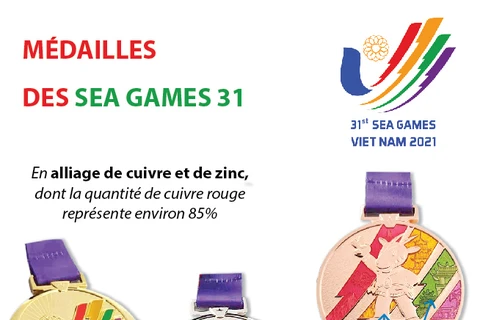 Médailles des SEA Games 31 