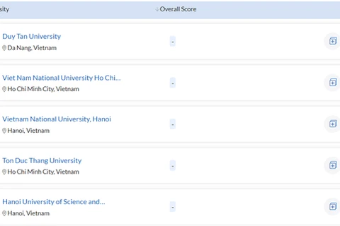 Trois universités vietnamiennes parmi les 1.000 meilleures du monde