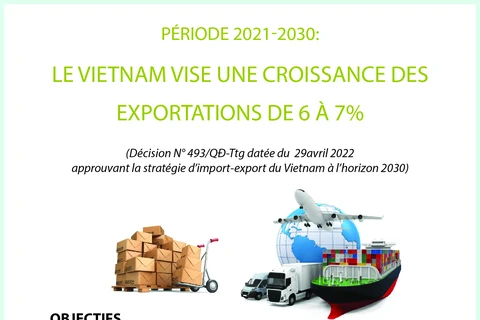 Période 2021-2030: le Vietnam vise une croissance des exportations de 6 à 7% 