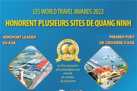 Les World Travel Awards 2022 honorent plusieurs sites de Quang Ninh 