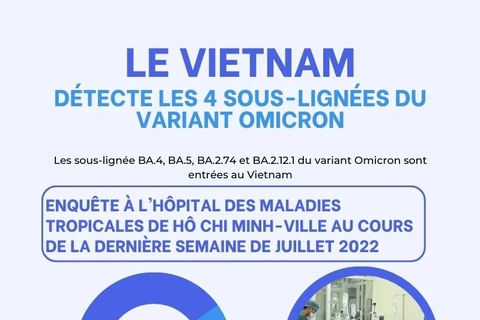 Le Vietnam détecte les 4 sous-lignées du variant Omicron 