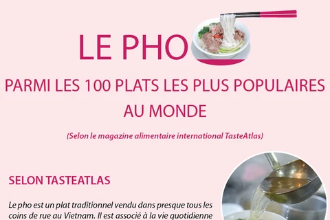 Le Pho parmi les 100 plats les plus populaires au monde