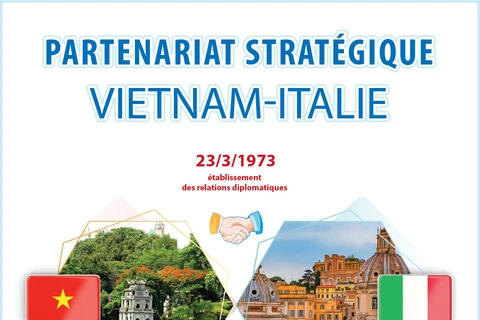 Partenariat stratégique Vietnam-Italie