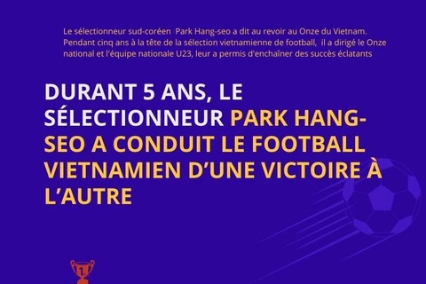 Le sélectionneur sud-coréen Park Hang-seo dit au revoir au Onze du Vietnam 