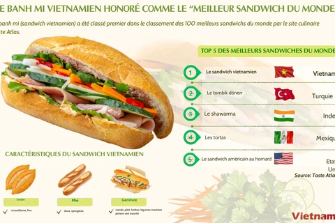 Le banh mi vietnamien honoré comme le “meilleur sandwich du monde“ 