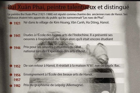 Bui Xuân Phai, peintre talentueux et distingué