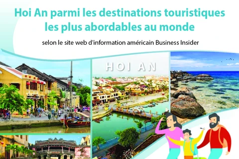 Hoi An parmi les destinations touristiques les plus abordables au monde