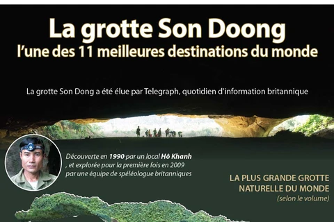 La grotte Son Doong: l’une des 11 meilleures destinations du monde