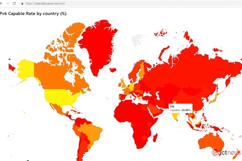 Le Vietnam se classe 13e mondiale en termes de transition vers IPv6