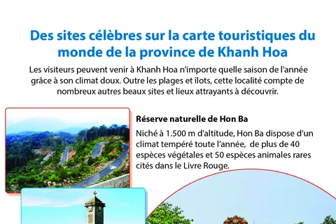 Des sites célèbres sur la carte touristiques du monde de la province de Khanh Hoa